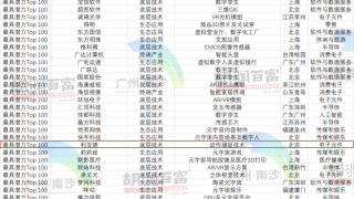 再登胡潤榜 | 利亞德入選元宇宙潛力企業(yè)TOP100